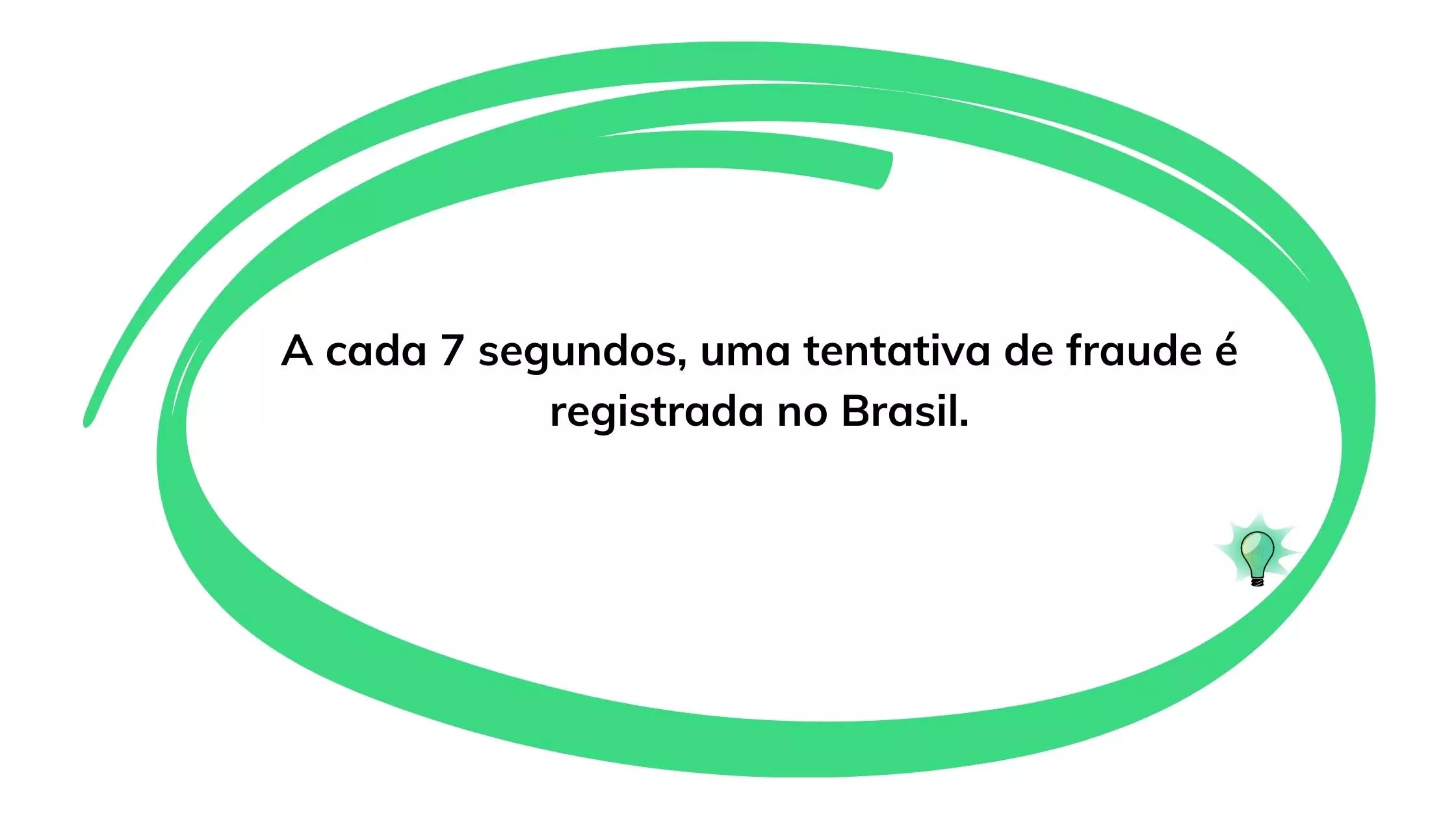 a cada 7 segundos uma tentativa de fraude é registrada no Brasil